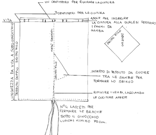 Schema di costruzione delle brache